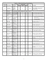 Preview for 61 page of Lennox Core Unit Controller Setup Manual