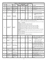 Preview for 66 page of Lennox Core Unit Controller Setup Manual