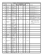 Preview for 71 page of Lennox Core Unit Controller Setup Manual