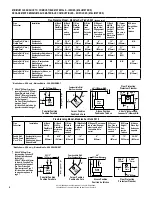 Предварительный просмотр 6 страницы Lennox Country Canyon C310 Installation Instructions Addendum