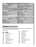 Preview for 27 page of Lennox Country Winslow PI40 Installation And Operation Manual