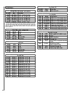 Preview for 28 page of Lennox Country Winslow PI40 Installation And Operation Manual