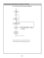 Предварительный просмотр 61 страницы Lennox DAVE LENNOX SIGNATURE G71MPP-36B-070 Installation Instructions Manual