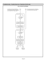 Предварительный просмотр 62 страницы Lennox DAVE LENNOX SIGNATURE G71MPP-36B-070 Installation Instructions Manual