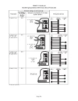 Preview for 36 page of Lennox DAVE LENNOX SIGNATURE SL297UHNV Installation Instructions Manual