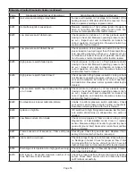 Preview for 56 page of Lennox DAVE LENNOX SIGNATURE SL297UHNV Installation Instructions Manual