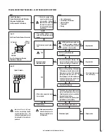 Предварительный просмотр 21 страницы Lennox DIRECT VENT MERIT LMDV-33 SERIES Care And Operation Instructions Manual