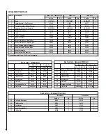 Предварительный просмотр 22 страницы Lennox DIRECT VENT MERIT LMDV-33 SERIES Care And Operation Instructions Manual