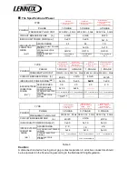 Preview for 20 page of Lennox DUCTAIR II Installation, Operating And Maintenance