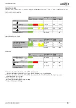 Предварительный просмотр 21 страницы Lennox e-Baltic D BOX 55 Installation, Operating And Maintenance