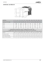 Предварительный просмотр 23 страницы Lennox e-Baltic D BOX 55 Installation, Operating And Maintenance