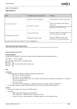 Предварительный просмотр 47 страницы Lennox e-Baltic D BOX 55 Installation, Operating And Maintenance