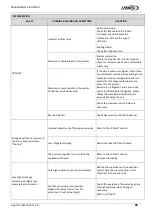 Предварительный просмотр 83 страницы Lennox e-Baltic D BOX 55 Installation, Operating And Maintenance
