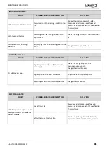 Предварительный просмотр 84 страницы Lennox e-Baltic D BOX 55 Installation, Operating And Maintenance