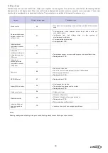 Preview for 20 page of Lennox e-Lite Installation And Operation Manual