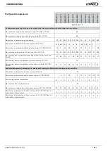 Preview for 34 page of Lennox E014AH055FM2M Installation, Operating And Maintenance