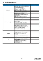 Предварительный просмотр 17 страницы Lennox eCO2Boost L Installation Instructions Manual