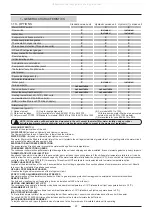 Preview for 27 page of Lennox ECOLEAN EAC 0672S Installation Operating & Maintenance Manual