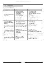 Preview for 40 page of Lennox ECOLEAN EAC 0672S Installation Operating & Maintenance Manual