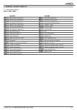 Preview for 43 page of Lennox eCOMFORT R32 GAC 035S Installation, Operating And Maintenance Manual