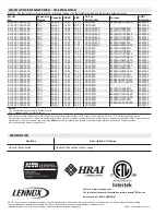 Preview for 108 page of Lennox EL16XC1-036-230A01 Manual