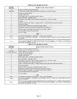 Preview for 8 page of Lennox EL180DF045E36A Unit Information