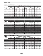 Preview for 4 page of Lennox EL196UH030XE36B Information