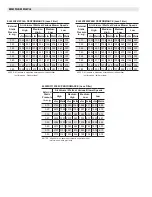 Предварительный просмотр 3 страницы Lennox EL280DF SERIES Unit Information