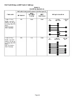 Предварительный просмотр 24 страницы Lennox EL280DF SERIES Unit Information