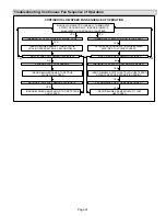 Предварительный просмотр 31 страницы Lennox EL280DF SERIES Unit Information