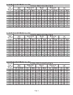 Предварительный просмотр 5 страницы Lennox EL280UH045E36A Service Literature