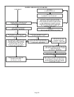 Предварительный просмотр 43 страницы Lennox EL280UH045E36A Service Literature