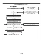 Предварительный просмотр 44 страницы Lennox EL280UH045E36A Service Literature