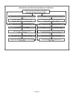 Предварительный просмотр 45 страницы Lennox EL280UH045E36A Service Literature