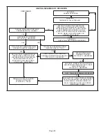 Preview for 63 page of Lennox EL296DF045XE36B Manual