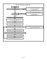 Предварительный просмотр 64 страницы Lennox EL296DF045XE36B Manual