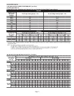 Предварительный просмотр 5 страницы Lennox EL296UH045XV36B Unit Information