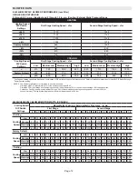 Предварительный просмотр 12 страницы Lennox EL296UH045XV36B Unit Information