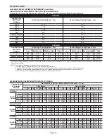 Предварительный просмотр 13 страницы Lennox EL296UH045XV36B Unit Information