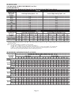 Предварительный просмотр 14 страницы Lennox EL296UH045XV36B Unit Information