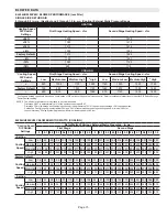 Предварительный просмотр 15 страницы Lennox EL296UH045XV36B Unit Information