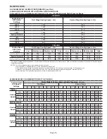 Предварительный просмотр 16 страницы Lennox EL296UH045XV36B Unit Information