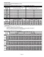 Предварительный просмотр 19 страницы Lennox EL296UH045XV36B Unit Information