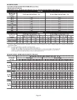 Предварительный просмотр 20 страницы Lennox EL296UH045XV36B Unit Information