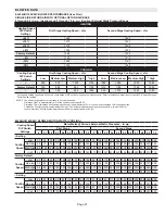 Предварительный просмотр 21 страницы Lennox EL296UH045XV36B Unit Information