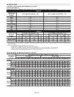 Предварительный просмотр 22 страницы Lennox EL296UH045XV36B Unit Information