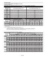 Предварительный просмотр 24 страницы Lennox EL296UH045XV36B Unit Information