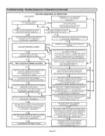 Предварительный просмотр 62 страницы Lennox Elite G61MPV36B-045 Installation Instructions Manual