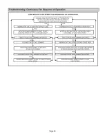 Предварительный просмотр 65 страницы Lennox Elite G61MPV36B-045 Installation Instructions Manual