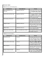 Preview for 6 page of Lennox Elite series Homeowner'S Care And Operation Instructions Manual